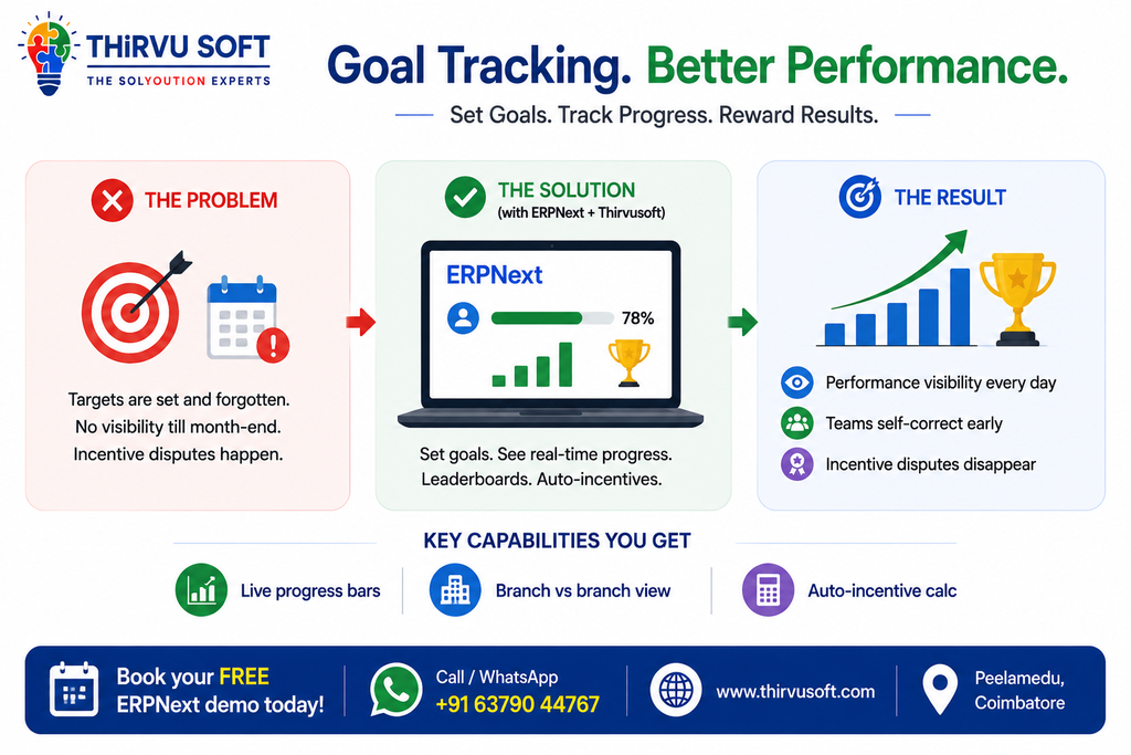 Goal Tracking & Performance Management in ERPNext - Cover Image